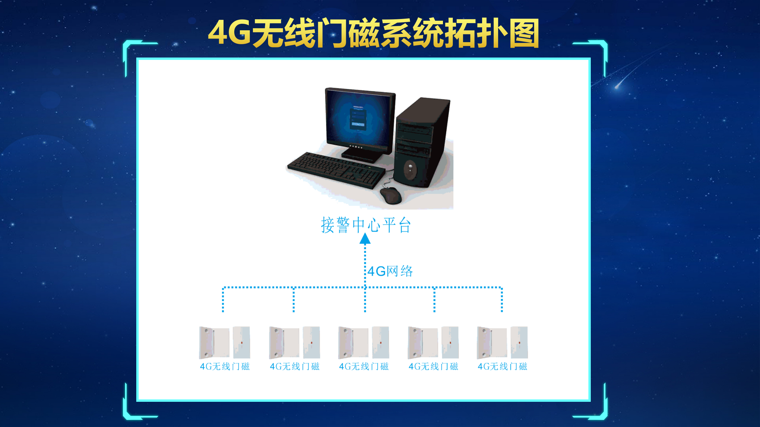 4G无线门磁(图3)