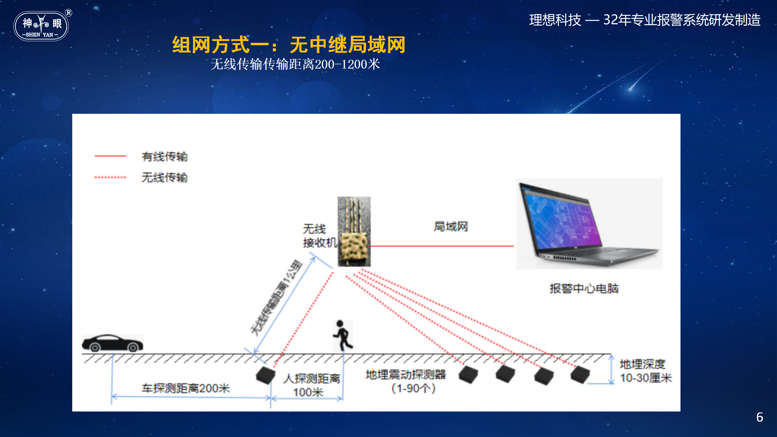 地埋式隐蔽震动报警系统(图6)