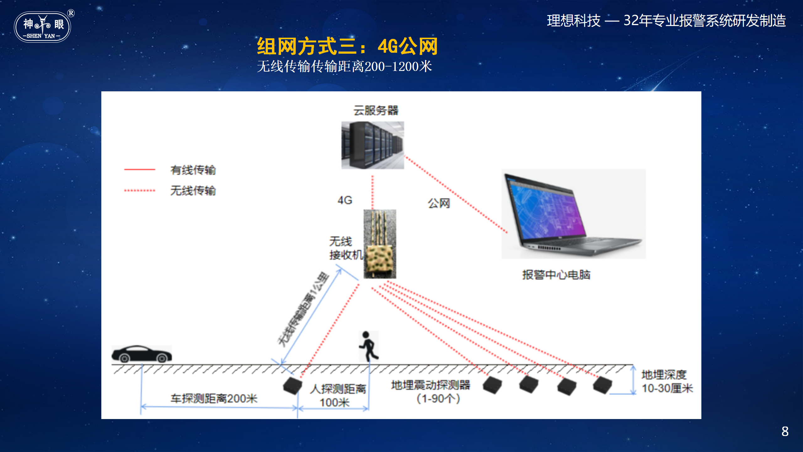 地埋式隐蔽震动报警系统(图8)