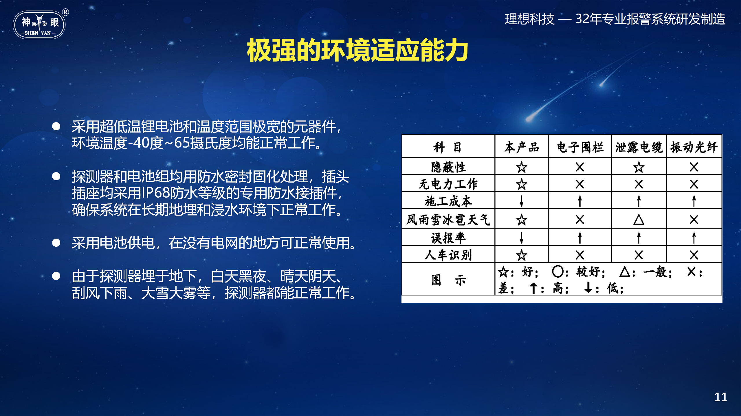 地埋式隐蔽震动报警系统(图11)