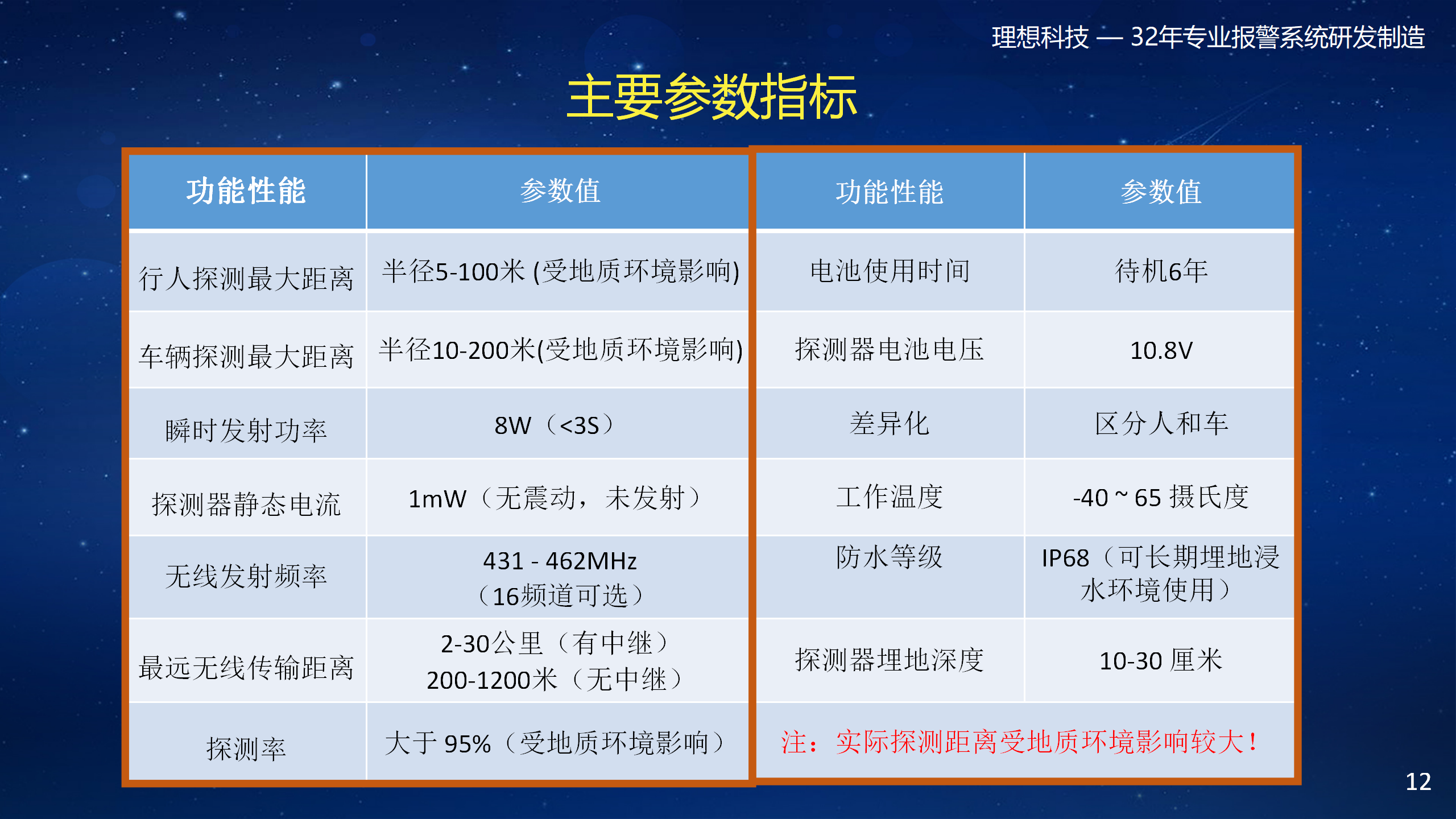 地埋式隐蔽震动报警系统(图12)