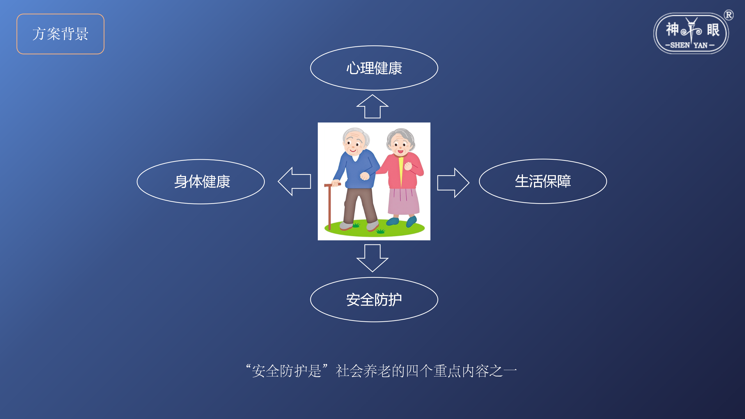 智慧养老安全系统解决方案(图5)