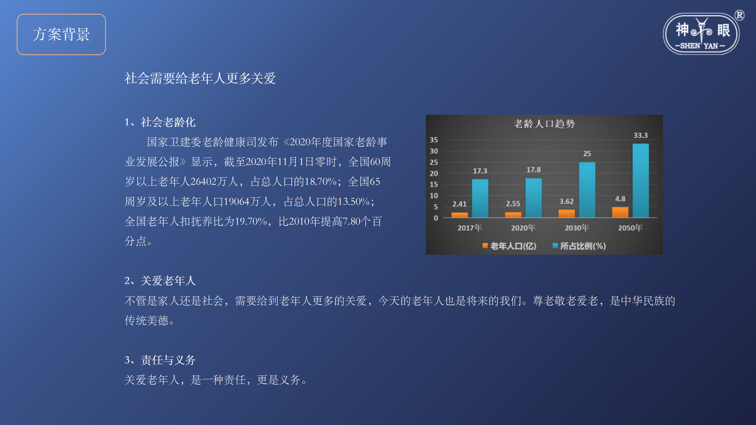 智慧养老安全系统解决方案(图4)