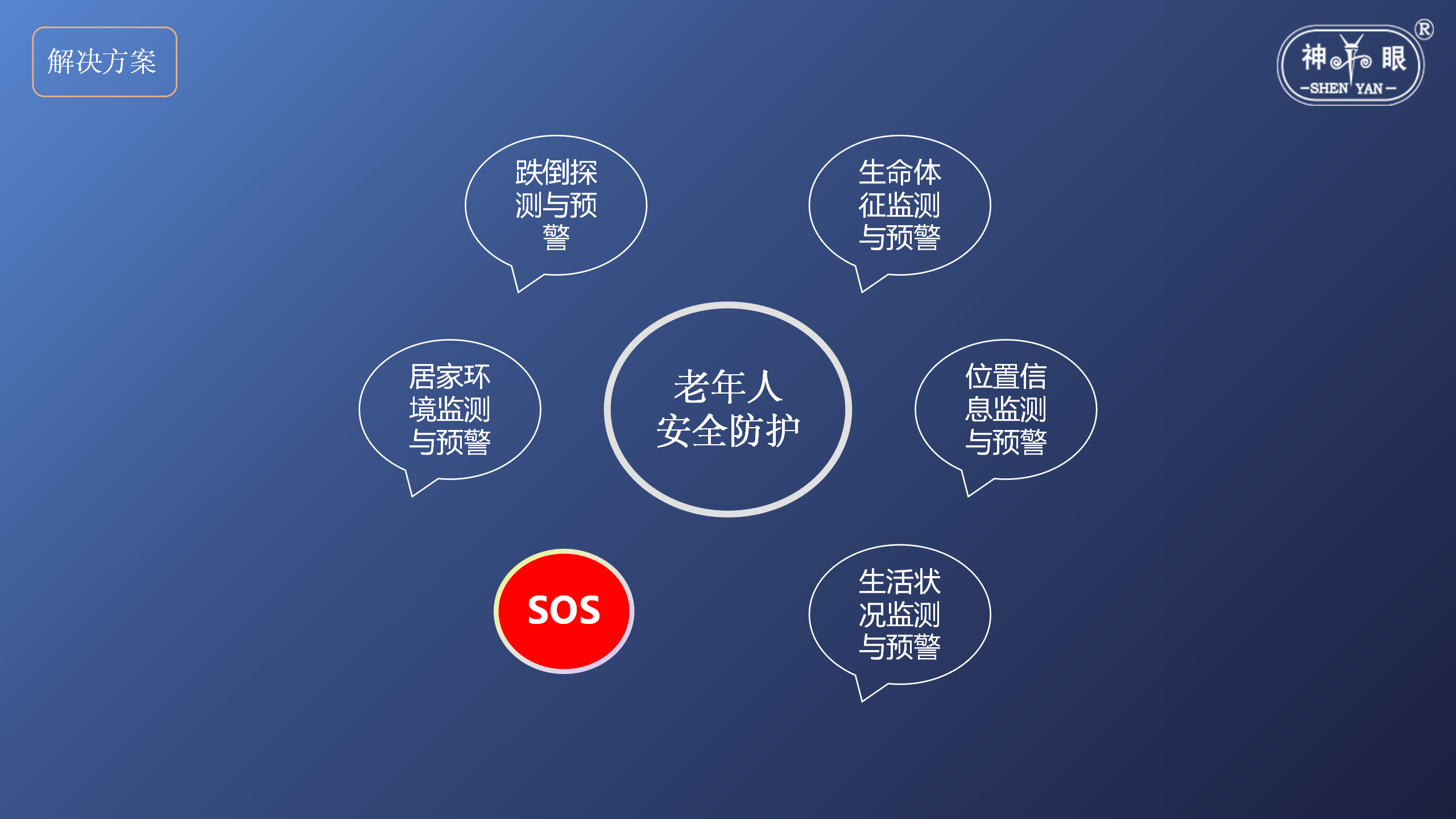 智慧养老安全系统解决方案(图12)