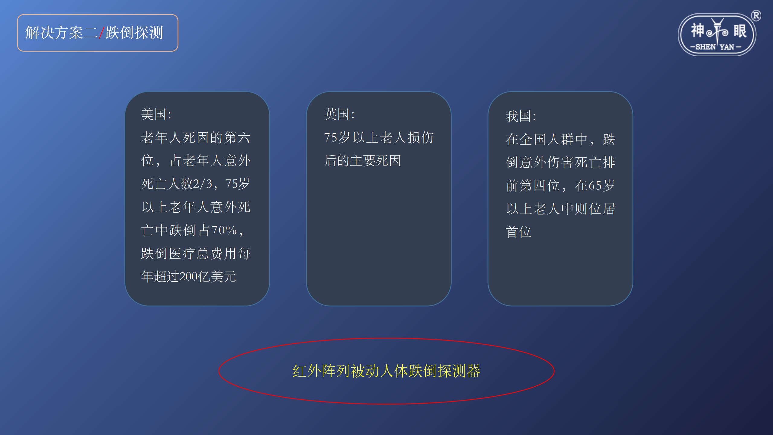 智慧养老安全系统解决方案(图19)