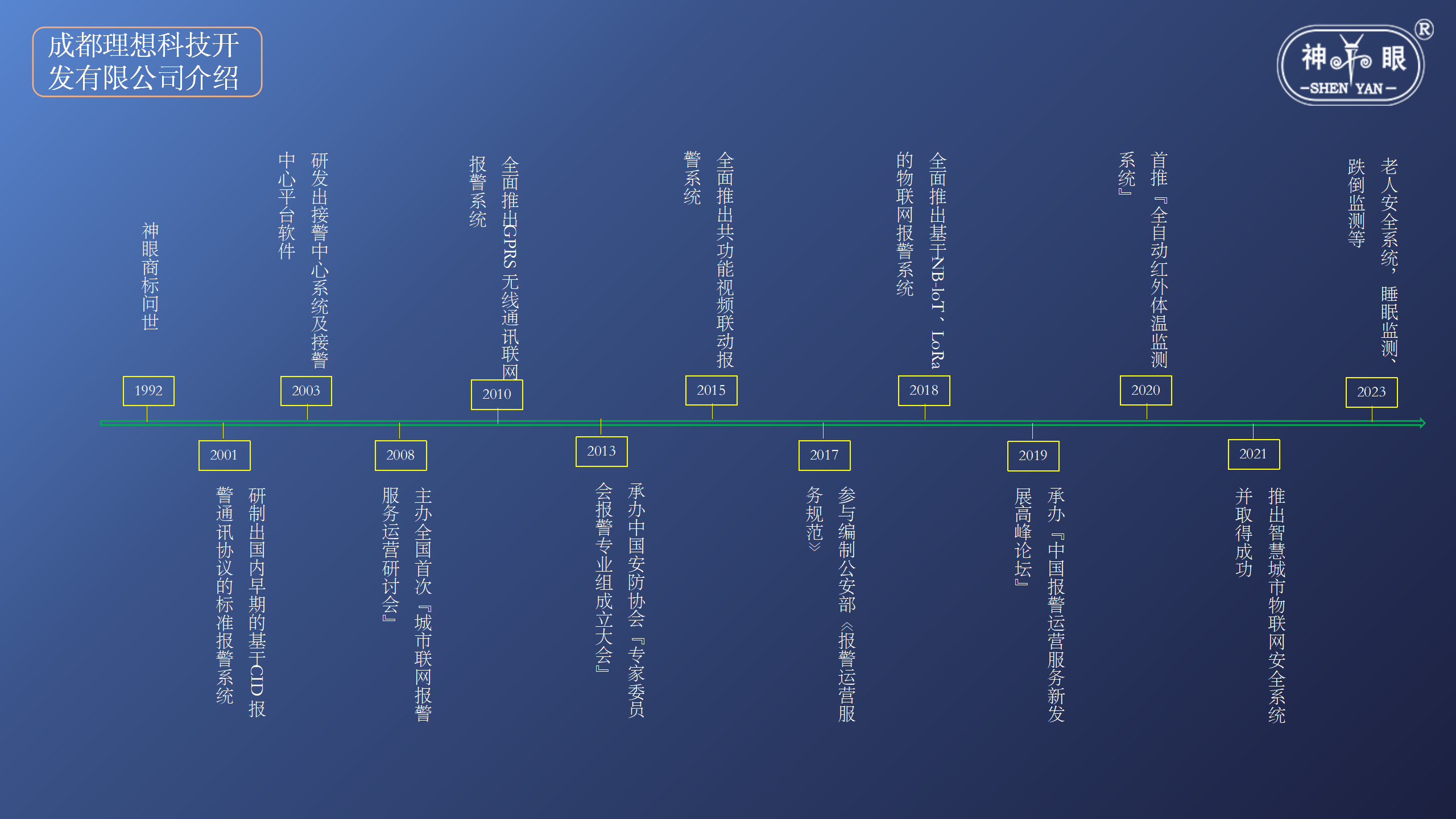 智慧养老安全系统解决方案(图36)