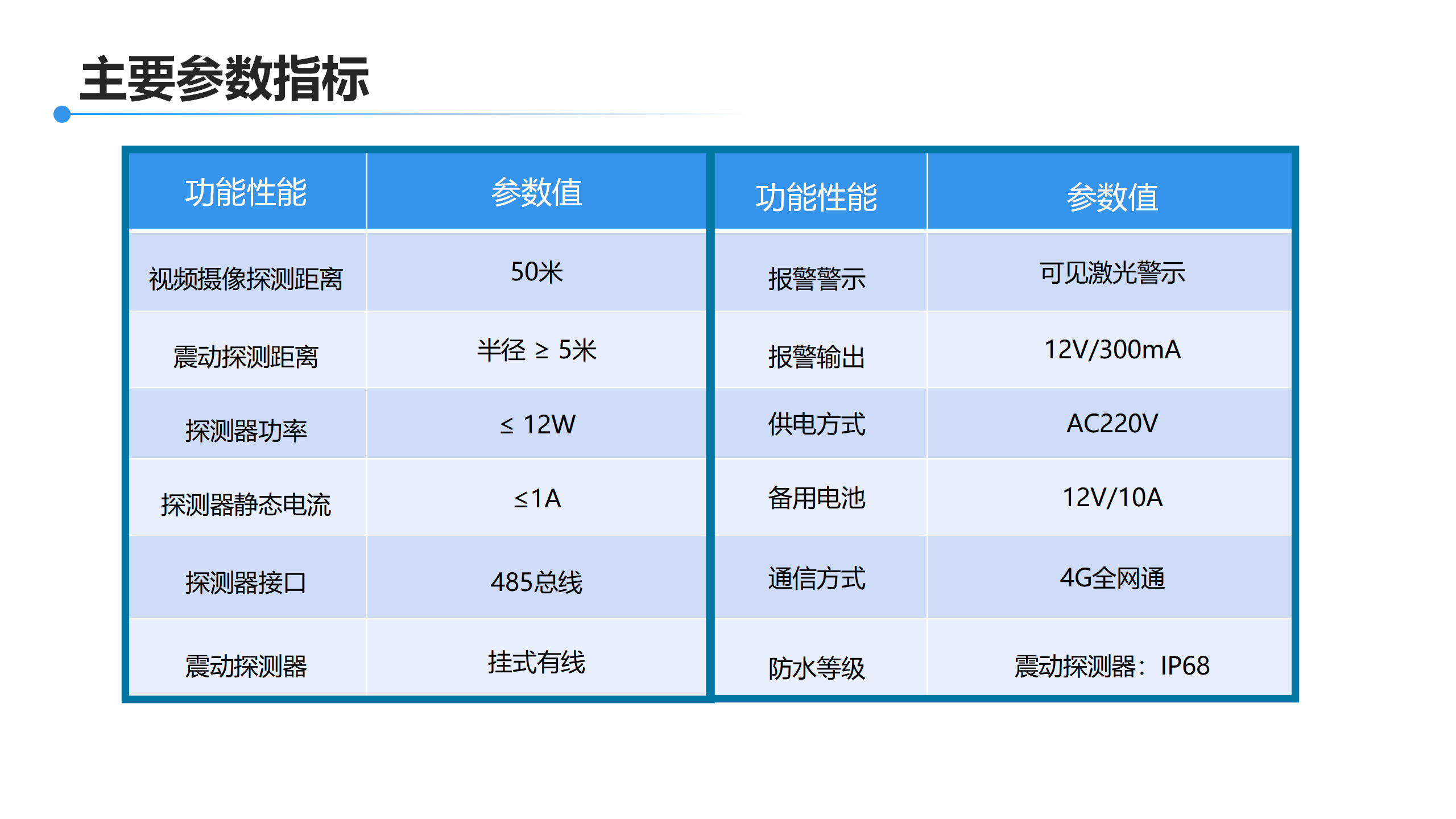 机场双鉴围界入侵报警（室外）方案(图16)