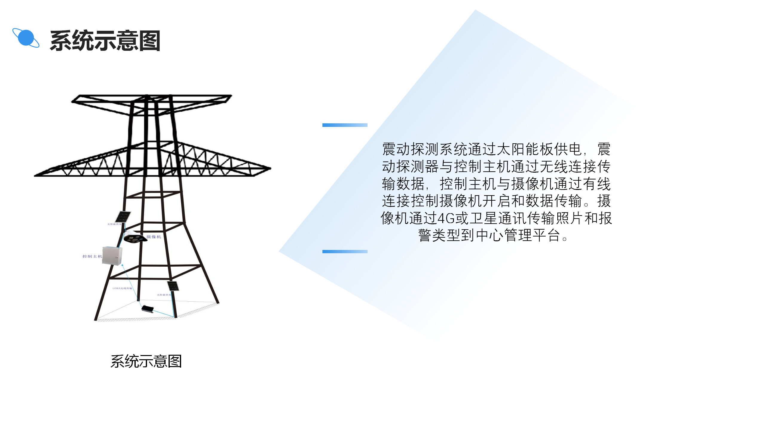 特高压铁塔防破坏挖掘报警方案(图10)