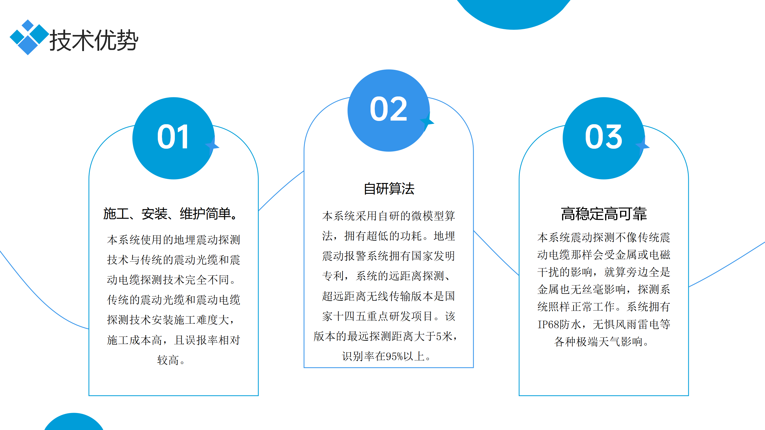 特高压铁塔防破坏挖掘报警方案(图13)